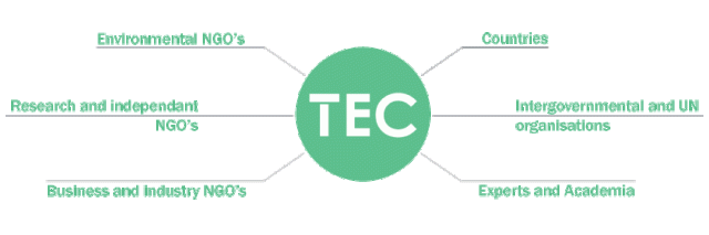TEC