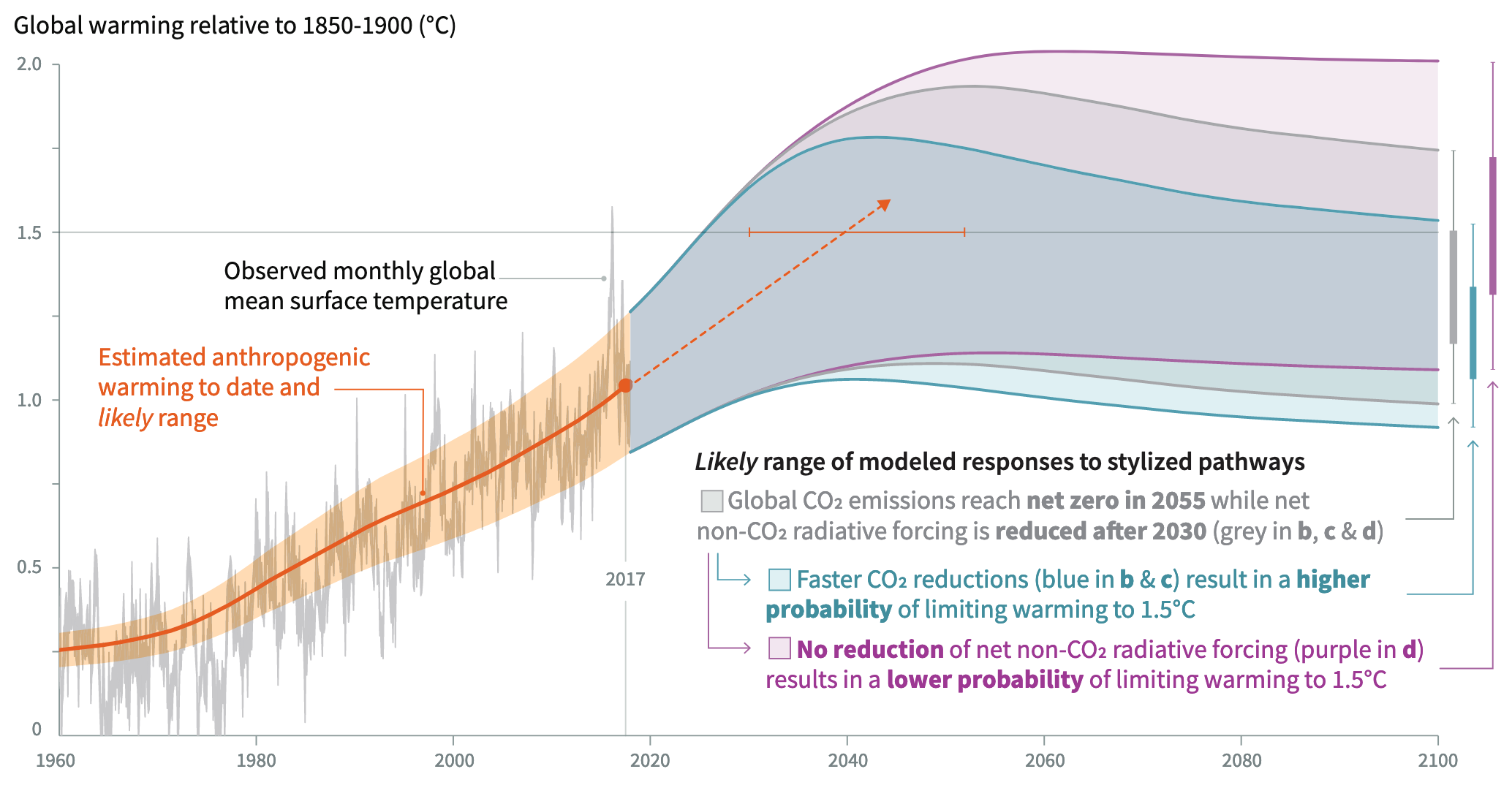 Europe’s Moonshot: An Argument for Environmental Optimism